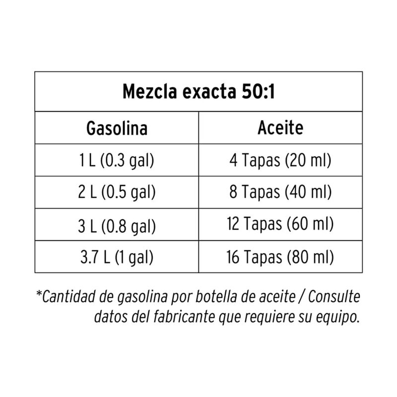 Mezcla gasolina y aceite motor 2 tiempos