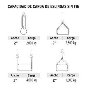 Eslinga de poliéster redonda sin fin, 2 T x 1 m - TRUPER
