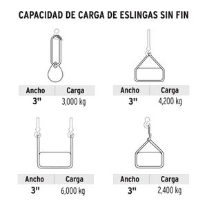 Eslinga de poliéster redonda sin fin, 3 T x 4 m - TRUPER