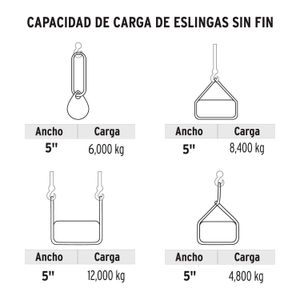 Eslinga de poliéster redonda sin fin, 6 T x 4 m - TRUPER