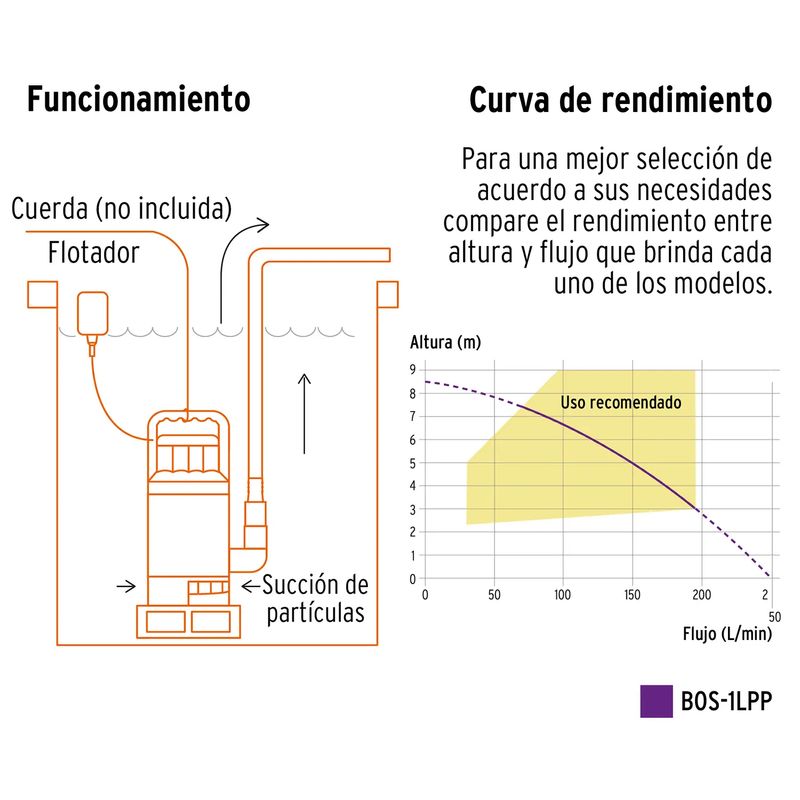 Bomba-Sumergible-1Hp-127V-Pretul-Alimpiapretul