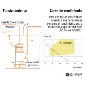 Bomba sumergible plástica, 3/4 HP para agua limpia - PRETUL