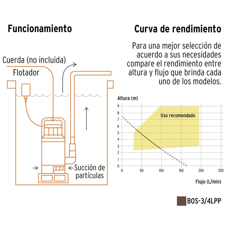Bomba-Sumergible-3-4Hp-127V-Alimpia-Pret