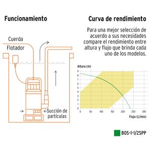 Bomba sumergible plástica, 1-1/2 HP para agua sucia - PRETUL