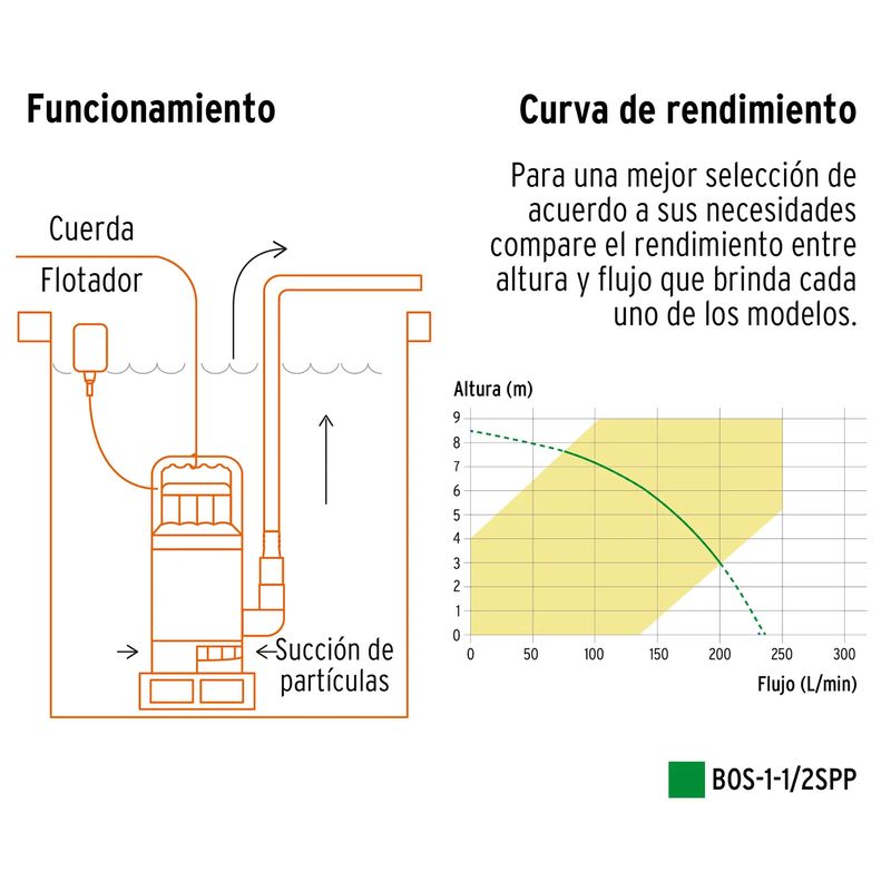 Bomba-Sumidero-1-1-2Hp-127V-Agua-Sucia-Pretul