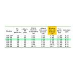 Escalera-telescopica-de-fibra-de-vidrio-de-7.3-m-de-24-escalones-resistente-hasta-225-kg.-Tipo-IA-USO-PESADO