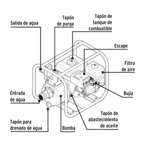 Motobomba autocebante 3" x 3" a gasolina 6-1/2 HP - PRETUL