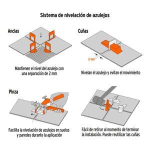 Sistema de nivelación para azulejos - TRUPER