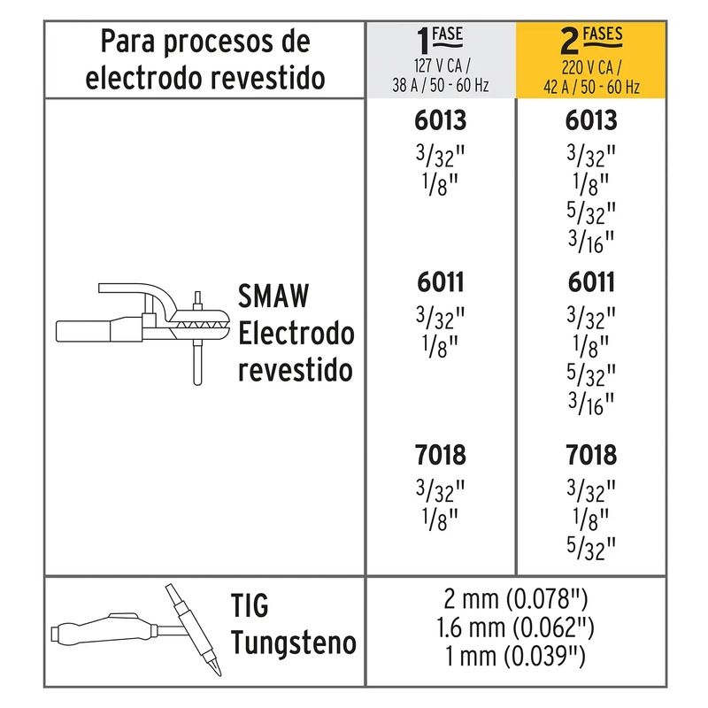 Soldadora-Inverter-Pretul-200A
