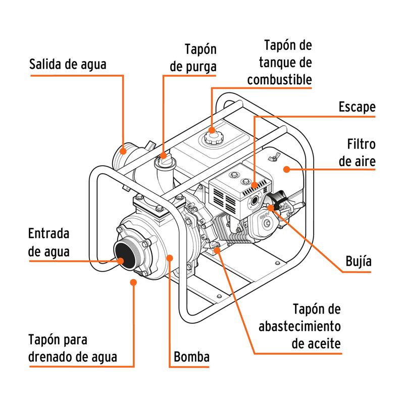 MOTOBOMBA AUTOCEBANTE A GASOLINA 2×2” 7HP – Genpar