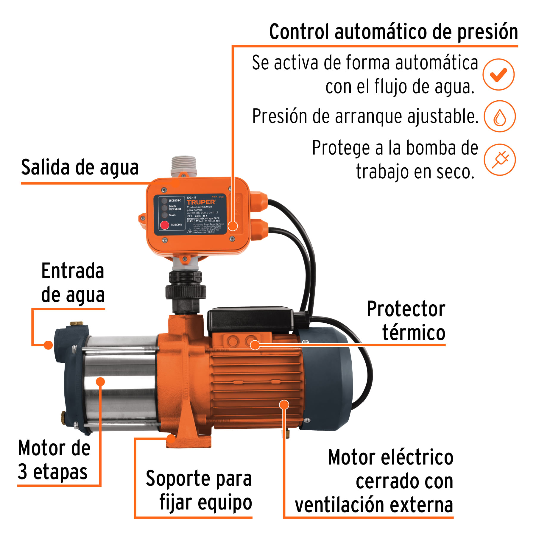 Control automático de presión de bombas para agua, 180
