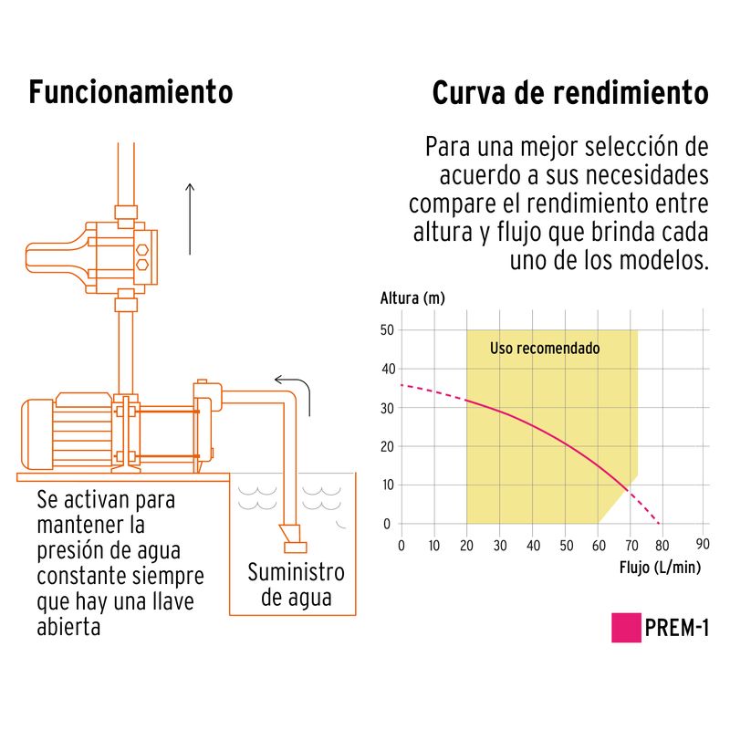 Bomba-presurizadora-multietapas-1-HP-con-control