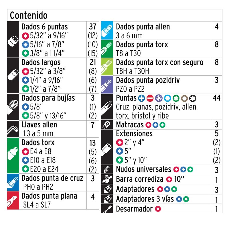Juego-de-172-herramientas-1-4--3-8--y-1-2--std-p-mecanico