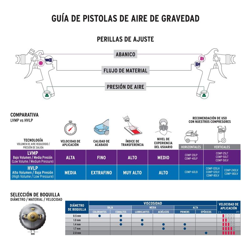Pistola-para-pintar-gravedad-HVLP-vaso-plastico-1.4-mm-Expert