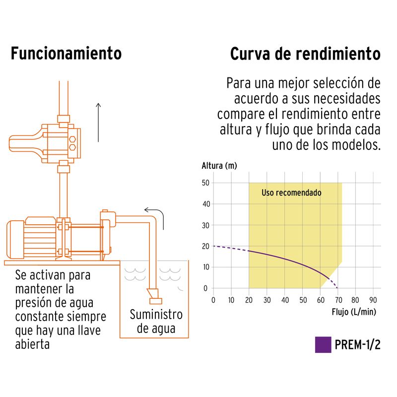 Bomba-presurizadora-multietapas-1-2-HP-con-control