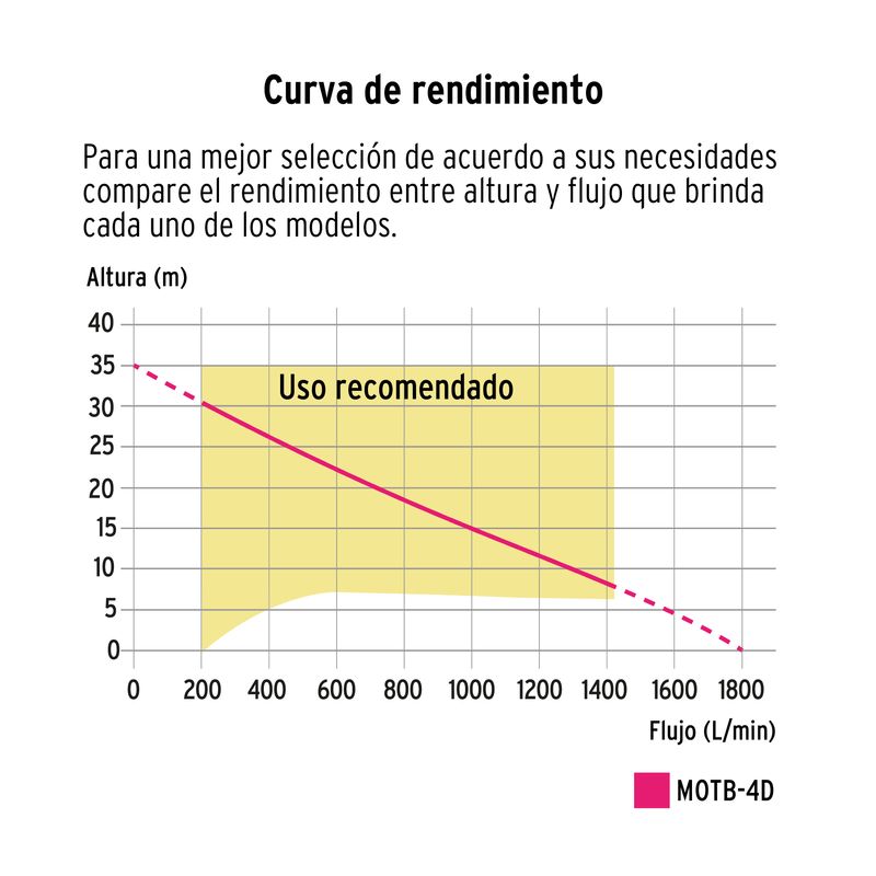 Motobomba-autocebante-14-HP-a-diesel-4--x-4--4-tiempos