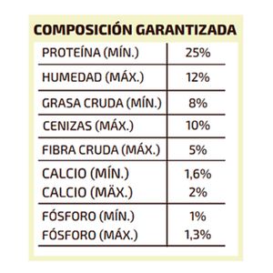 Alimento para perro PREMIUM tipo croquetas para perros; 2 kg. - GÜERPO
