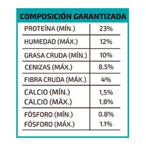 Alimento para perro PREMIUM tipo croquetas para perros; 2 kg. - GÜERPO