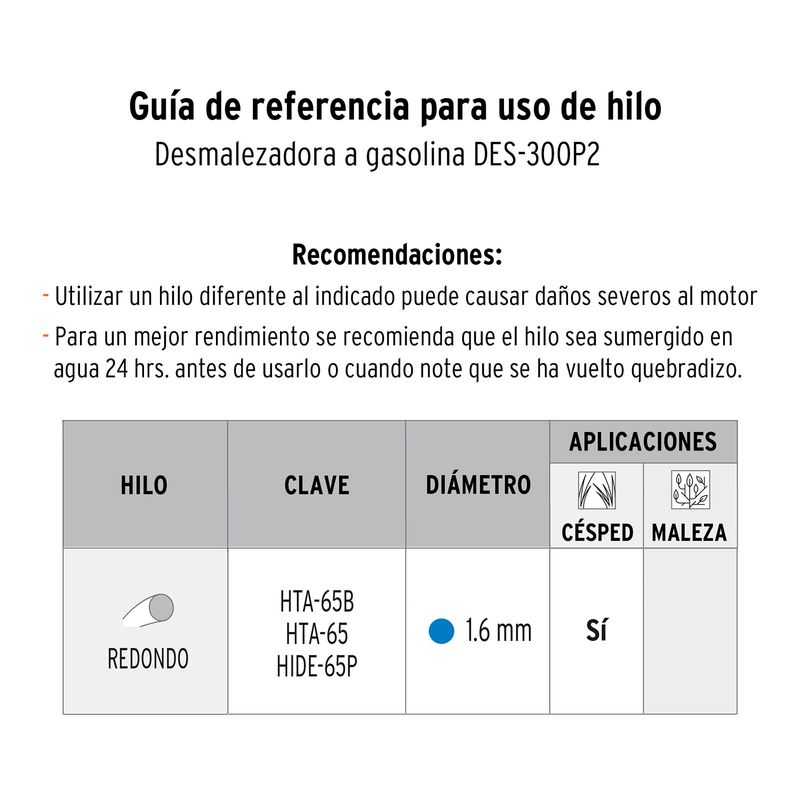 Motoguadana-electrica-Pretul-9--300W