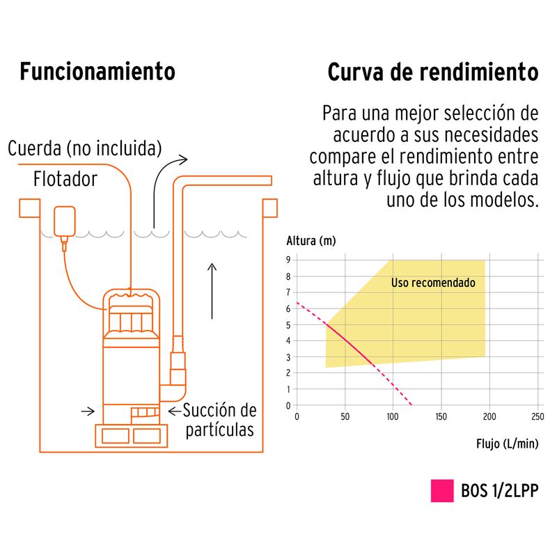 Bomba-Sumergible-1-2Hp-127V-Alimpia-Pret