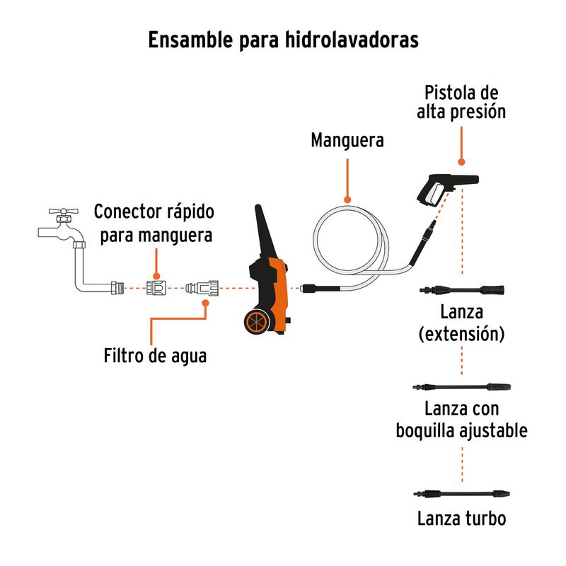 Hidrolavadora-Truper-1500Psi-1400W-1.9Hp