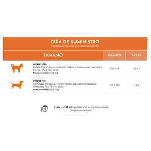 Alimento para perro adulto PREMIUM DE RAZAS MINI Y PEQUEÑOS tipo croquetas; 1 kg. - AVANT