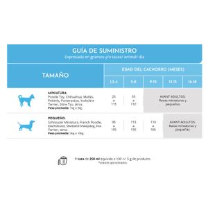 Alimento para perro cachorro PREMIUM DE RAZAS MINI Y PEQUEÑOS tipo croquetas; 1 kg. - AVANT