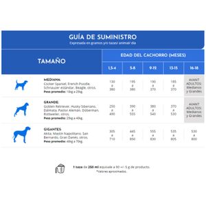 Alimento para perro cachorro PREMIUM DE RAZAS MEDIANAS Y GRANDES tipo croquetas; 1 kg. - AVANT