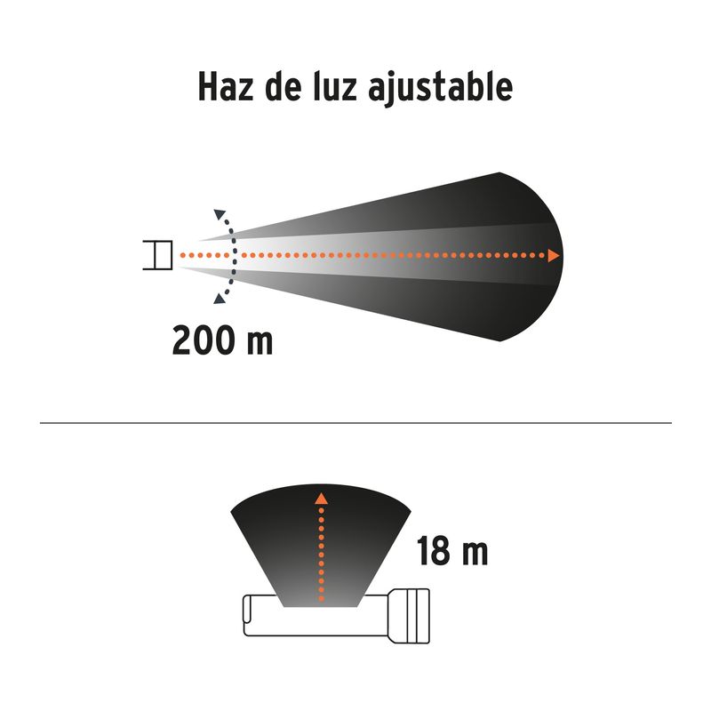 Linterna-de-1-LED-270-lm-con-luz-de-emergencia-recargable