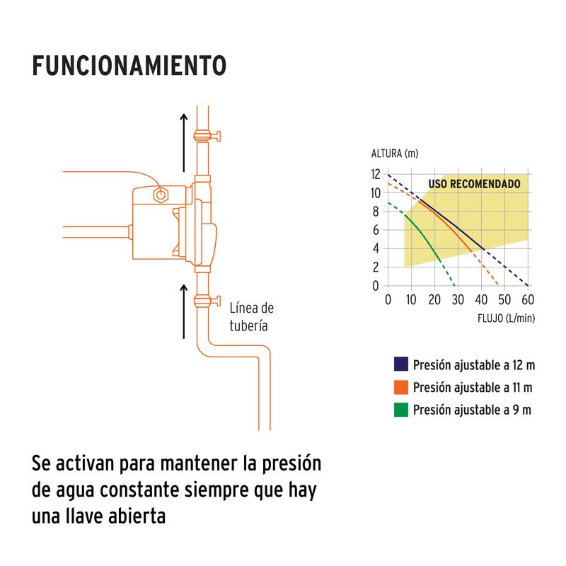 Presurizador-1-3-Hp-127V-2-Tomas
