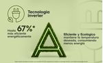 Aire-acondicionado-Split-Efficient-Inverter-de-1800-BTU-blanco.