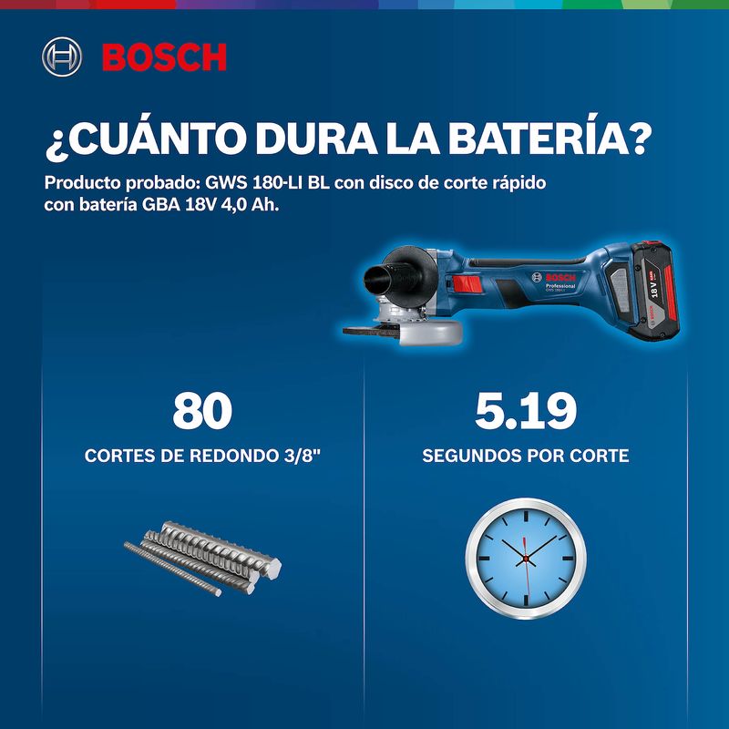 Amoladora-a-Bateria-Bosch-GWS-180-LI18V-SB