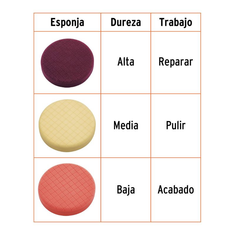 Juego-de-esponjas-de-5--para-pulidora