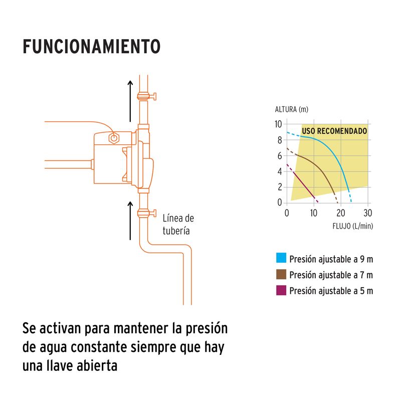 Presurizador-con-1-6-HP