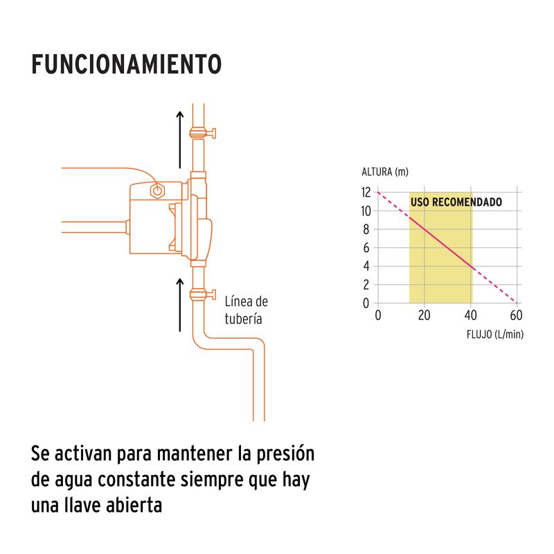 Presurizador-con-1-3-HP