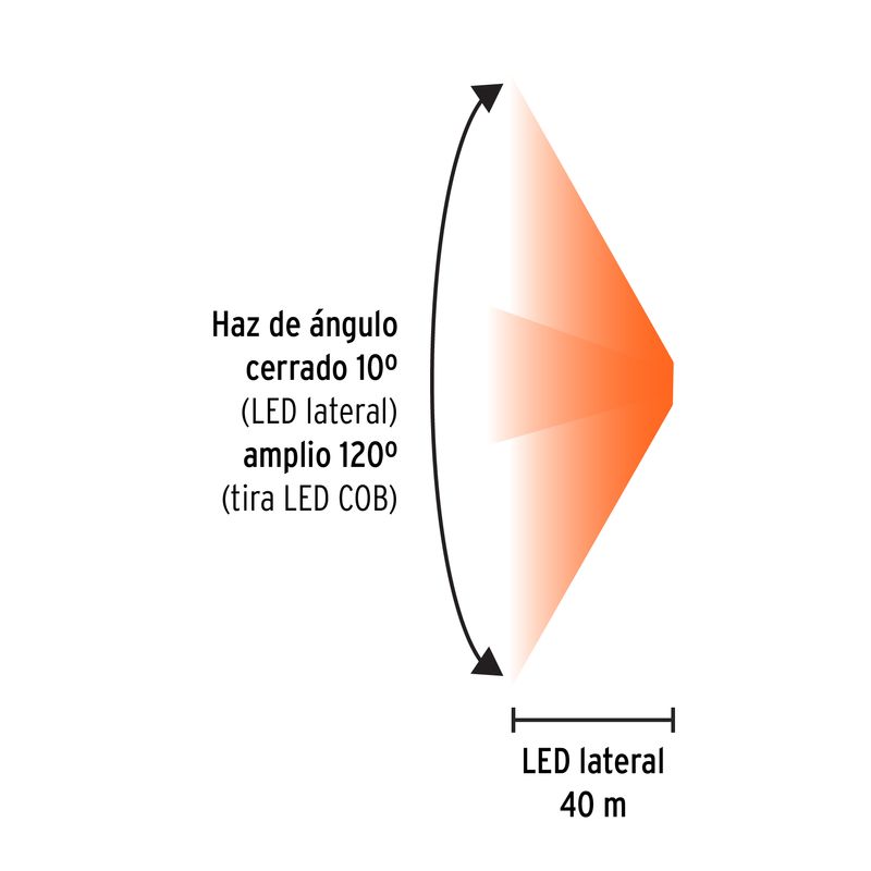 Linterna-LED-de-350lm-para-cabeza