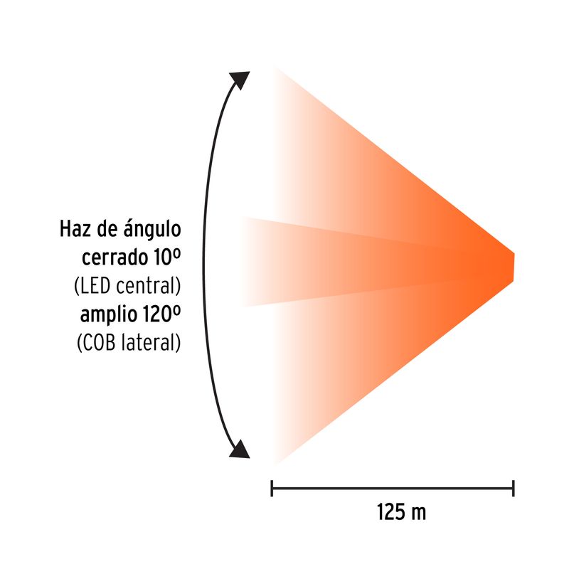 Linterna-LED-de-270lm-para-cabeza