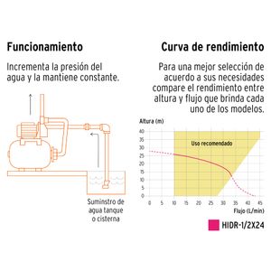 Equipo hidroneumático 24L, bomba jet 1/2 HP - TRUPER