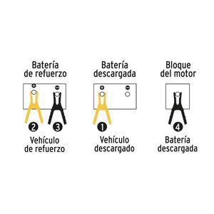 Cable booster de 2 m y 125 Amp para pasar corriente. - PRETUL