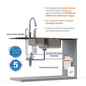 Purificador Osmosis Inversa C/Tanque S/Mant - EVANS