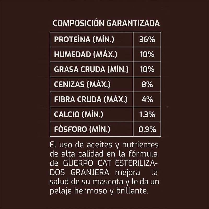 Alimento-premium-para-gatos-esterilizados-con-formula-granjera.---GUERPO