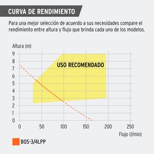 Bomba sumergible de 3/4 HP 127V con protección IPX8 para agua limpia. - PRETUL